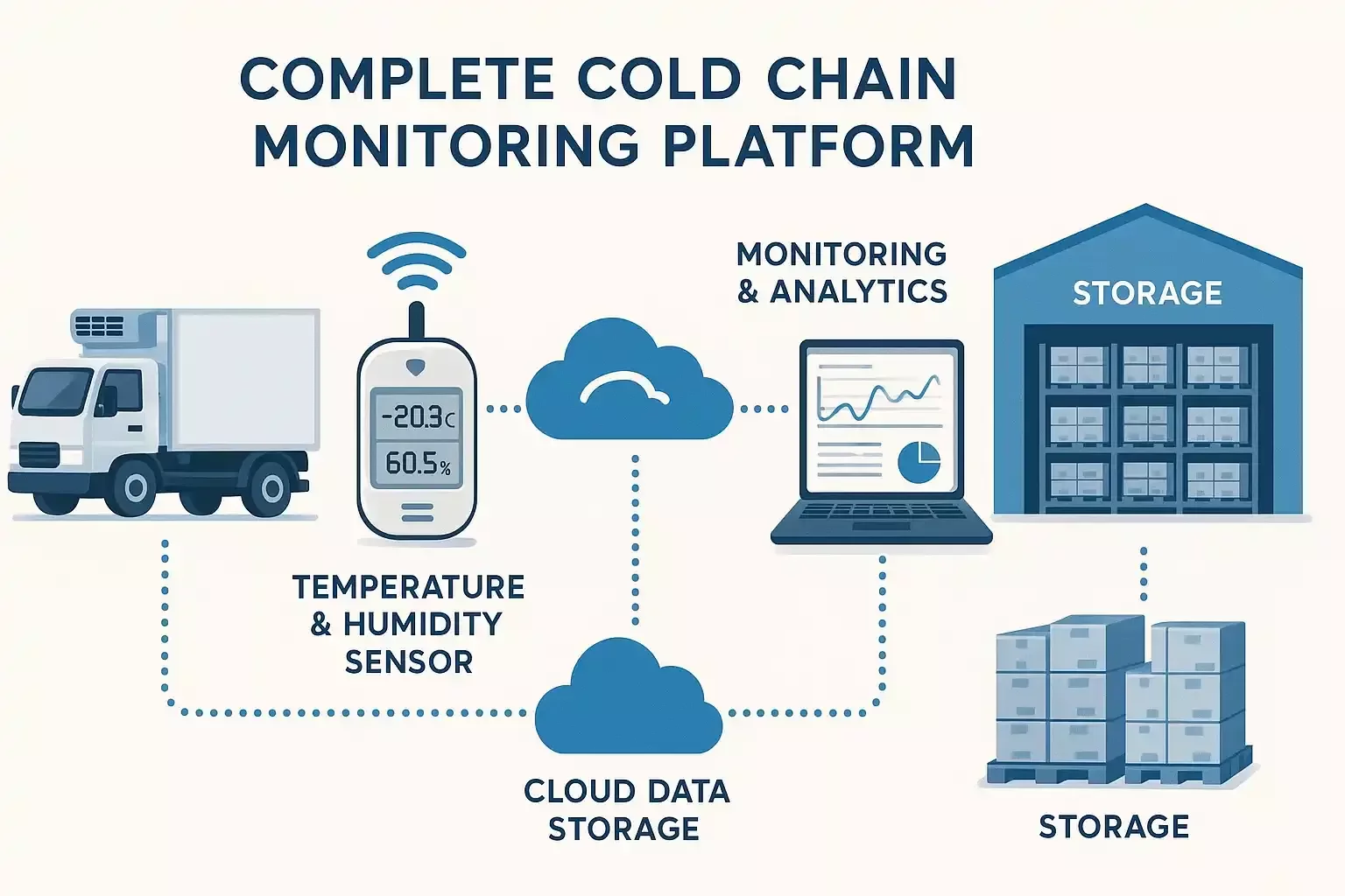 Integridad y seguridad de los datos