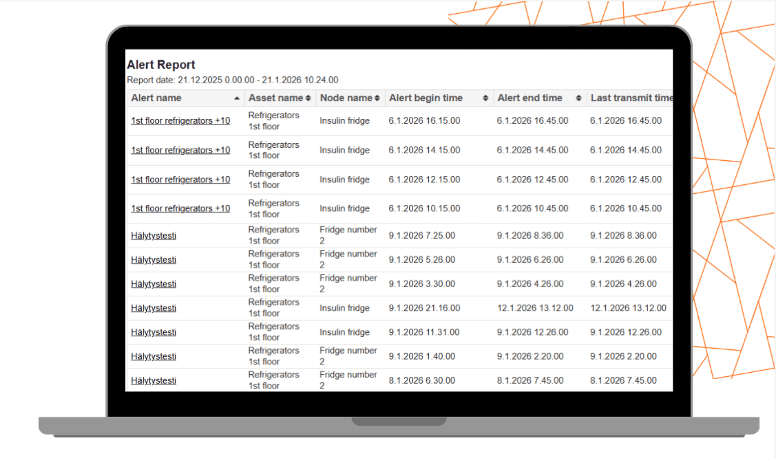 Panel de control de informes de auditoría